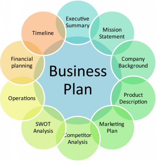 The Business plan | Damon Keizer